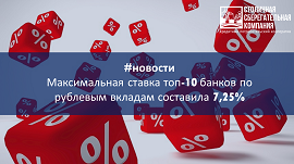 Максимальная ставка топ-10 банков по рублевым вкладам составила 7,25%